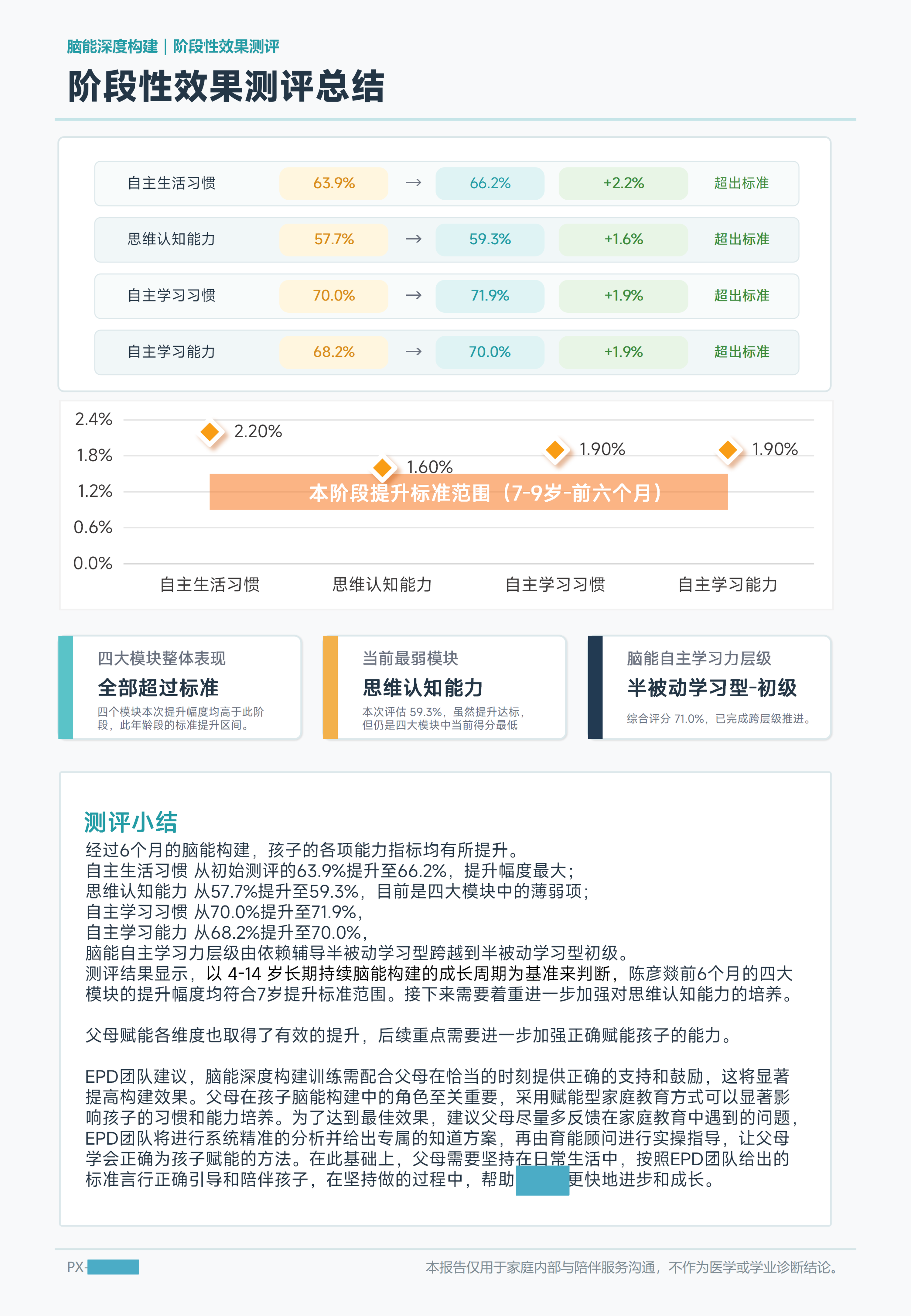 阶段性效果测评总结