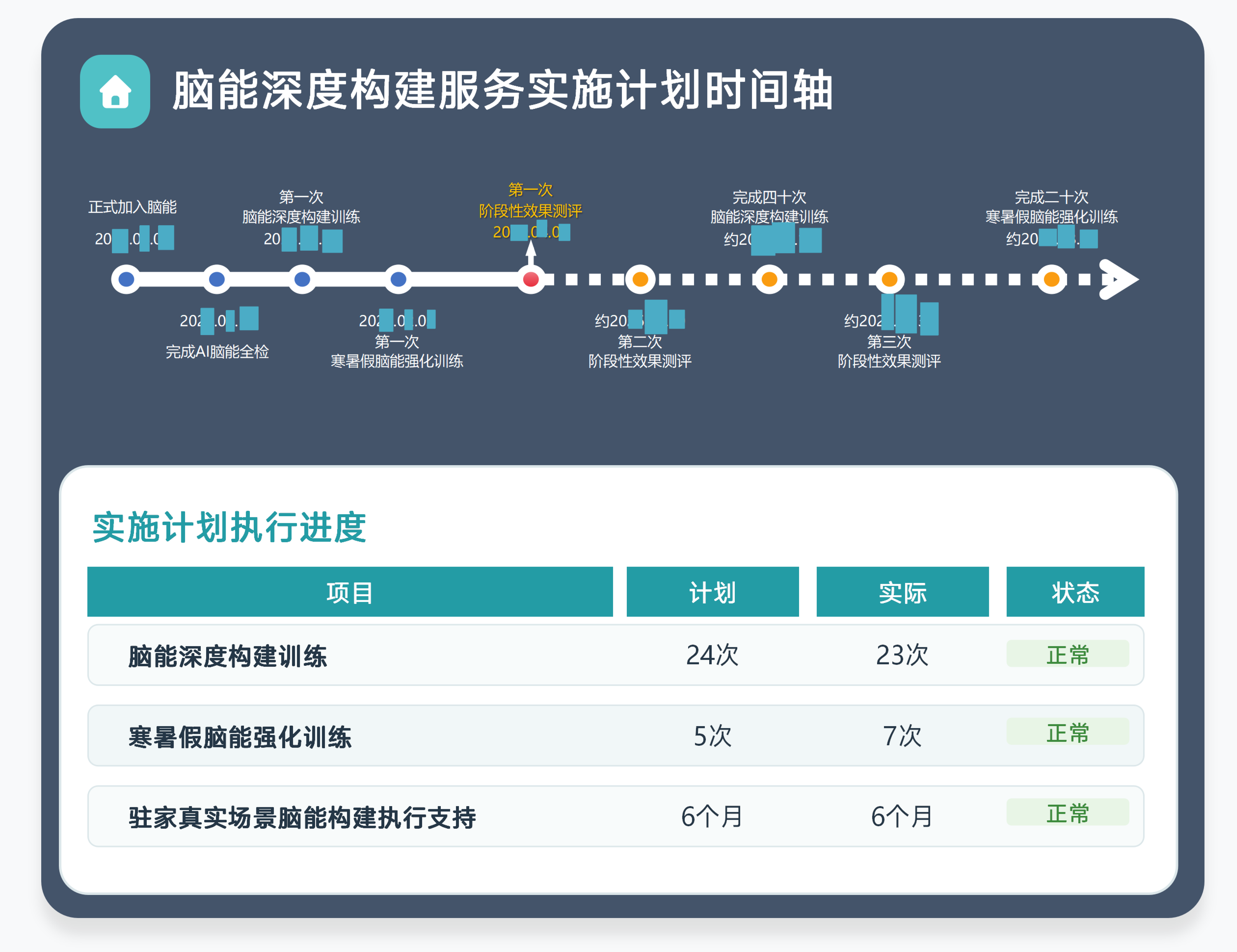 脑能深度构建服务实施计划时间轴